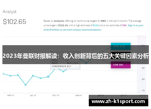 2023年曼联财报解读:收入创新背后的五大关键因素分析