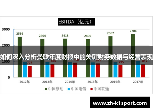 如何深入分析曼联年度财报中的关键财务数据与经营表现