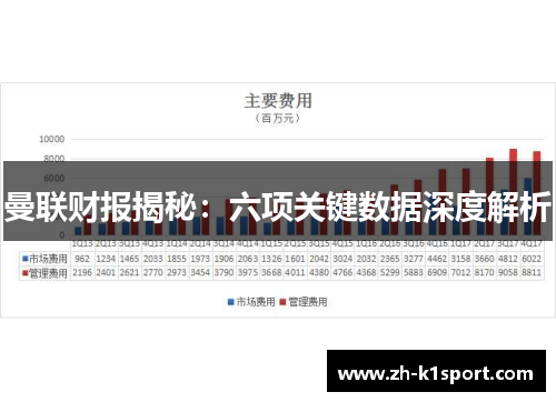 曼联财报揭秘:六项关键数据深度解析