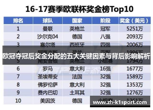 欧冠夺冠后奖金分配的五大关键因素与背后影响解析
