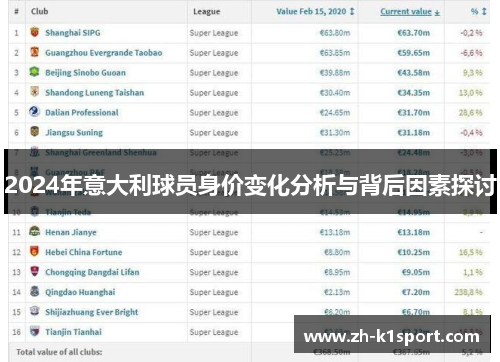 2024年意大利球员身价变化分析与背后因素探讨