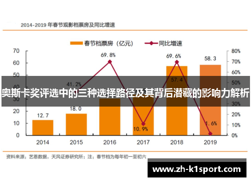 奥斯卡奖评选中的三种选择路径及其背后潜藏的影响力解析