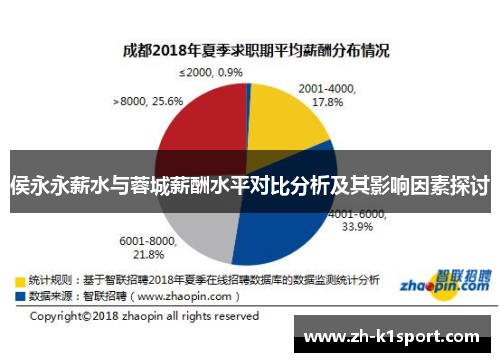 侯永永薪水与蓉城薪酬水平对比分析及其影响因素探讨