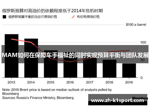 MAM如何在保障车手福祉的同时实现预算平衡与团队发展