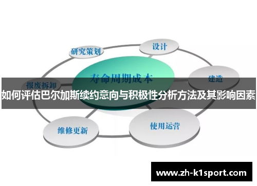 如何评估巴尔加斯续约意向与积极性分析方法及其影响因素