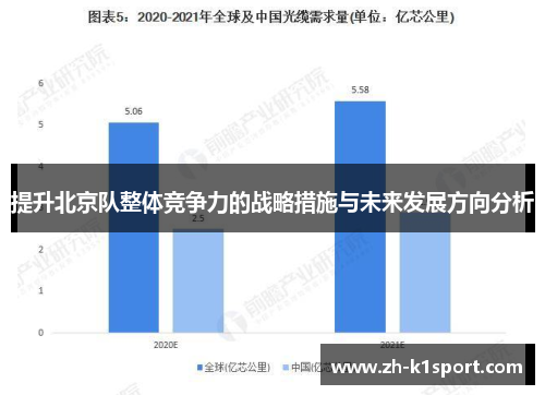 提升北京队整体竞争力的战略措施与未来发展方向分析