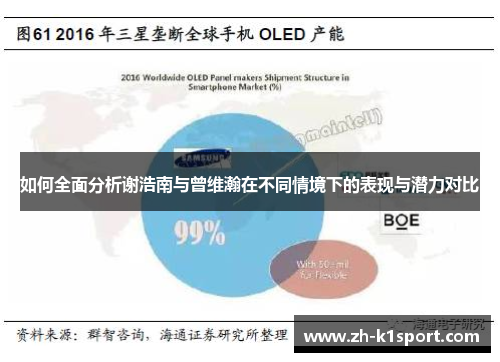 如何全面分析谢浩南与曾维瀚在不同情境下的表现与潜力对比