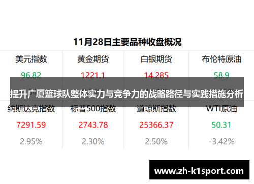 提升广厦篮球队整体实力与竞争力的战略路径与实践措施分析