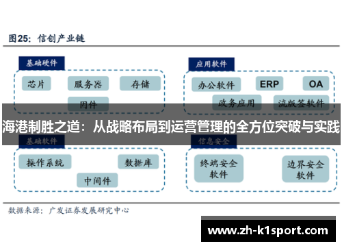 海港制胜之道：从战略布局到运营管理的全方位突破与实践