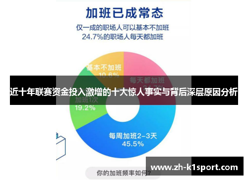 近十年联赛资金投入激增的十大惊人事实与背后深层原因分析