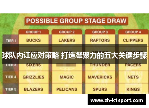 球队内讧应对策略 打造凝聚力的五大关键步骤
