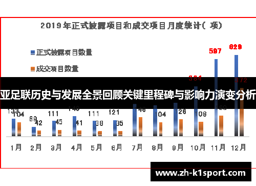 亚足联历史与发展全景回顾关键里程碑与影响力演变分析