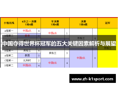 中国夺得世界杯冠军的五大关键因素解析与展望