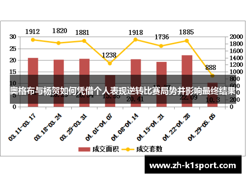 奥格布与杨贺如何凭借个人表现逆转比赛局势并影响最终结果