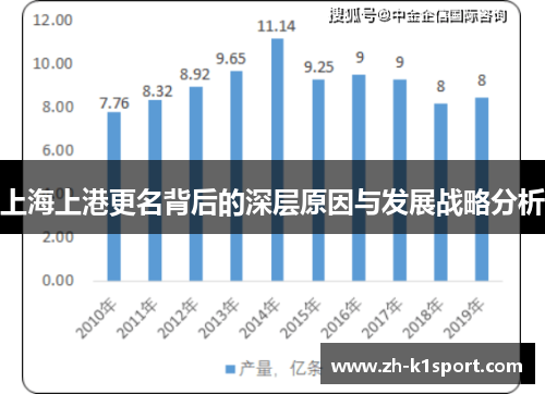 上海上港更名背后的深层原因与发展战略分析