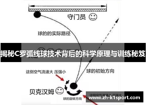 揭秘C罗弧线球技术背后的科学原理与训练秘笈