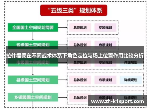 拉什福德在不同战术体系下角色定位与场上位置作用比较分析
